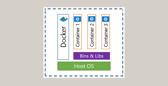 Docker軟體貨櫃運作架構